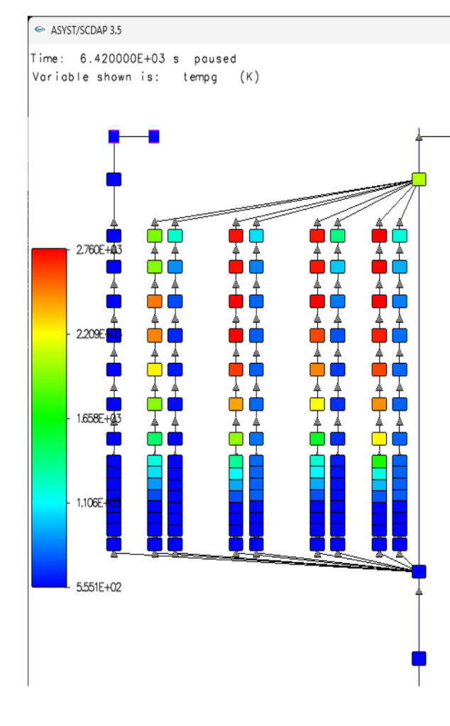Advanced Plot View 2