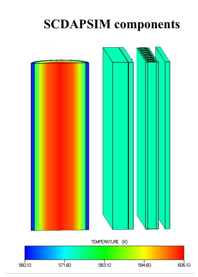 Advanced Plot View 3